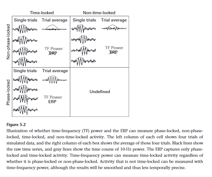 Figure 5.2