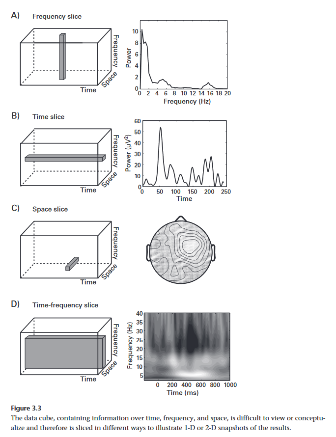 Figure 3.3