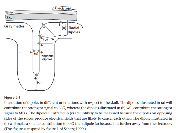 Figure 5.1