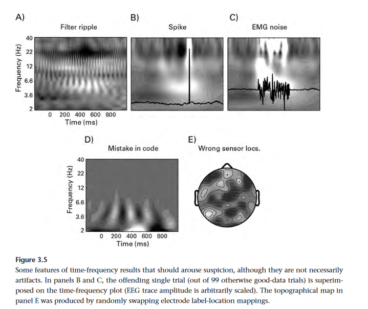 Figure 3.5