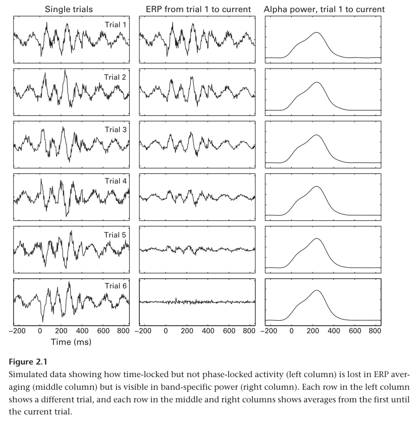 Figure 2.1